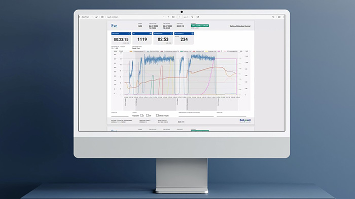 #SmartHub Custom Report