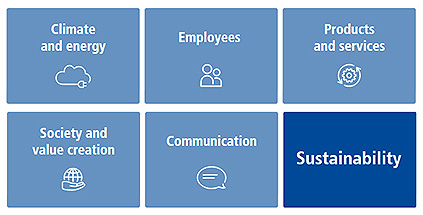 #Belimed Corporate Sustainability Targets