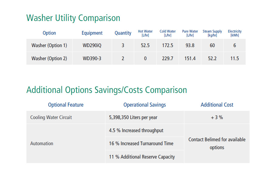 #Utility