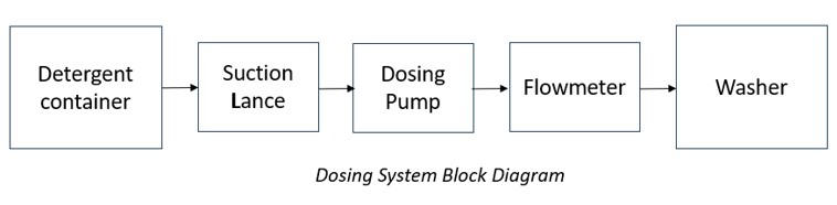 #img diagram