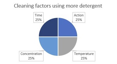 #pie charts img1