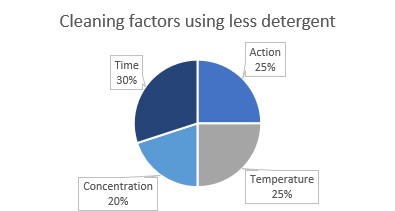 #pie charts img2